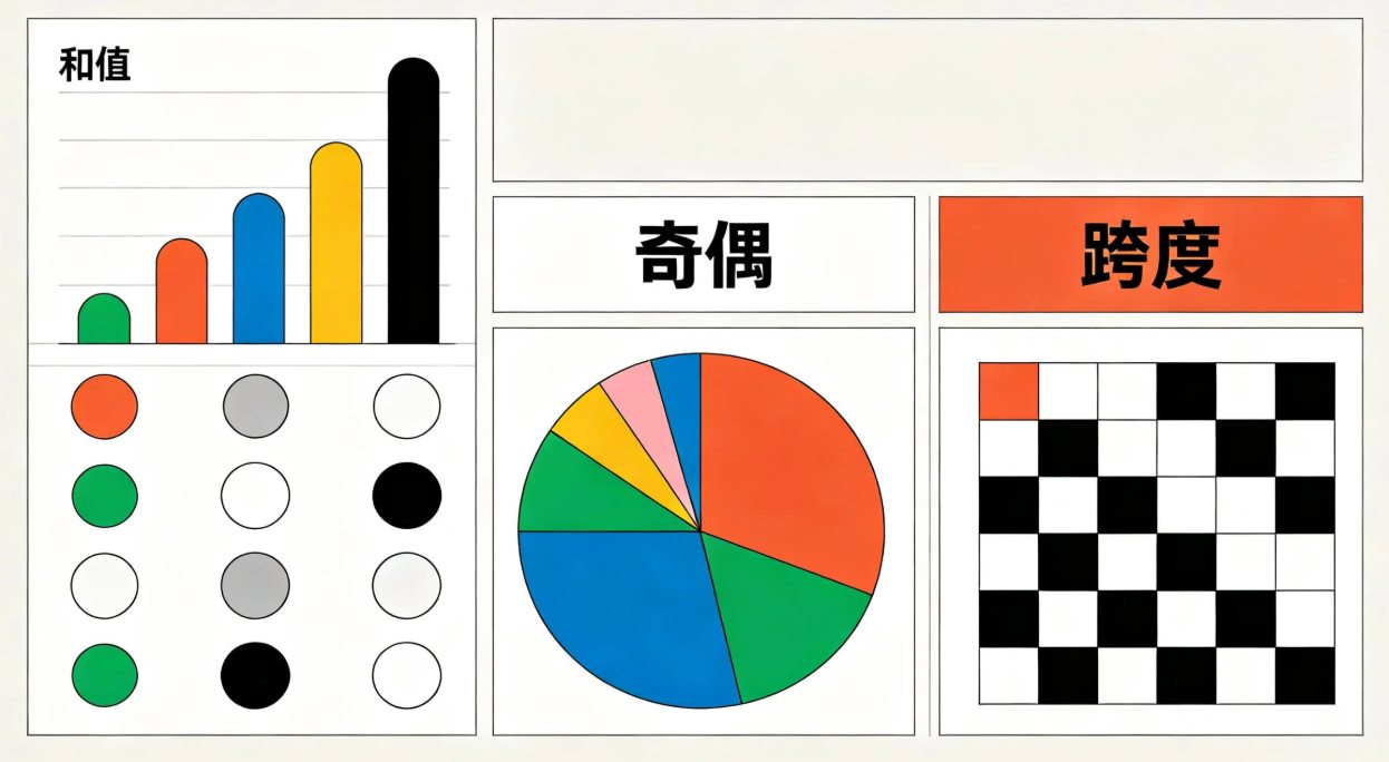 重庆时时彩常见术语全面解析：新手快速入门必读指南