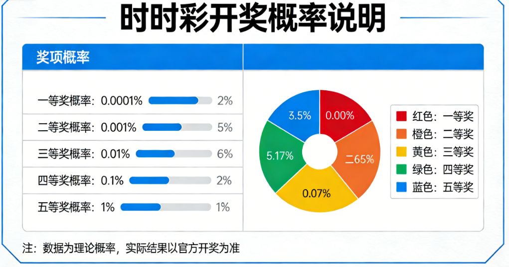 常常会被问到：“时时彩的开奖号码到底有没有规律？